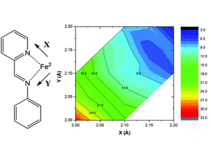 82. Predicting paramagnetic 1H NMR chemical shifts and state-energy separations in spin-crossover host–guest systems