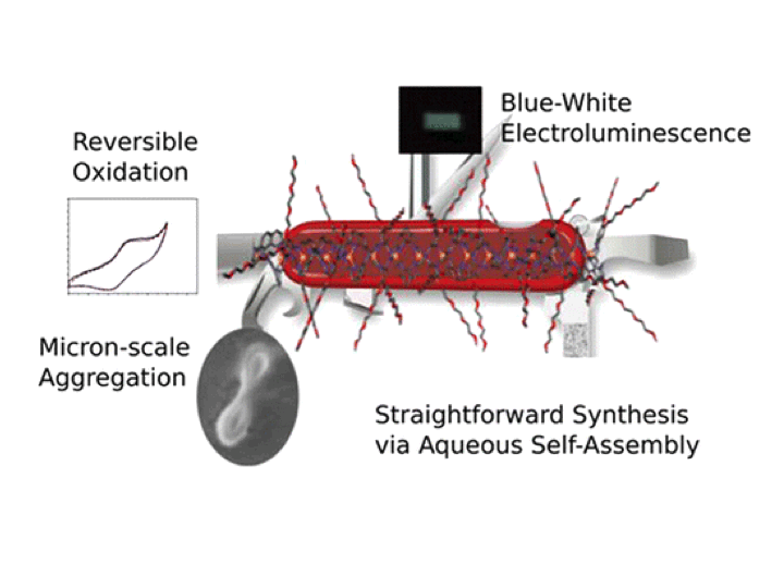 54. Aqueous Self-Assembly of an Electroluminescent Double-Helical Metallopolymer