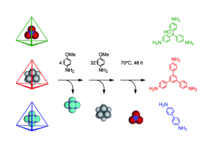 79.Selective Encapsulation and Sequential Release of Guests Within a Self-Sorting Mixture of Three Tetrahedral Cages
