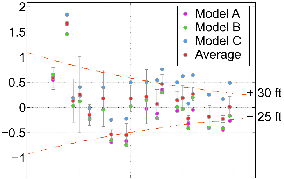 Air Data Monitoring