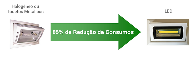 Ver Projectores para venda