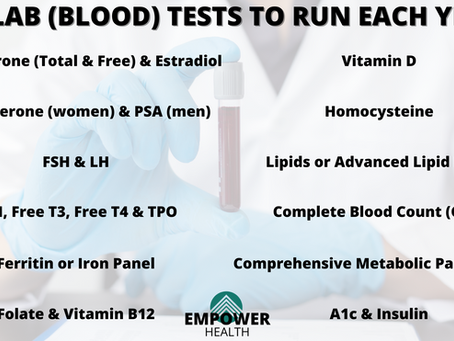 12 Lab Tests to Run Each Year