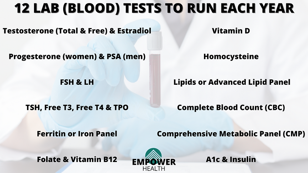 12 Lab Tests to Run Each Year
