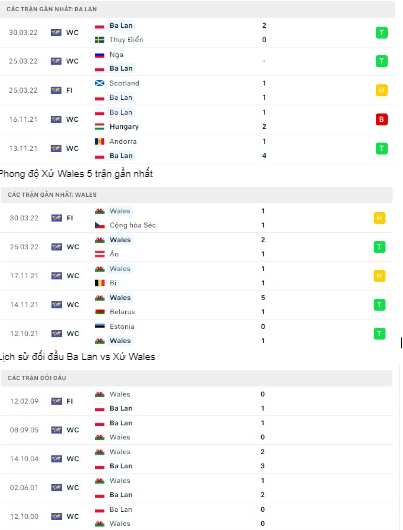Nhận định bóng đá Ba Lan vs Xứ Wales lúc 23h00 ngày 01/06. content media