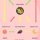 How to Eat for Good Digesiton