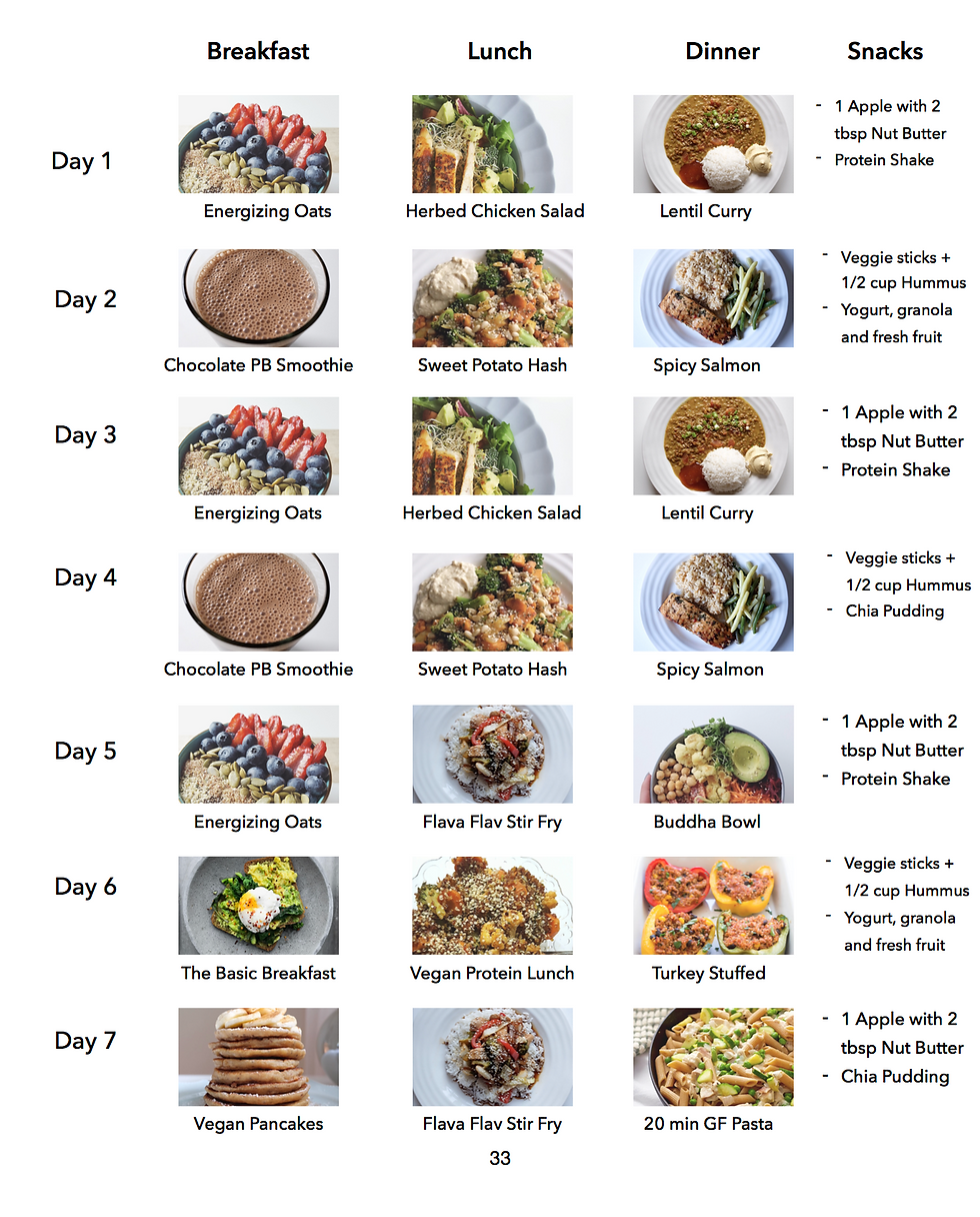 Thumbnail: 21 Day Meal Plan & Nutrition Guide