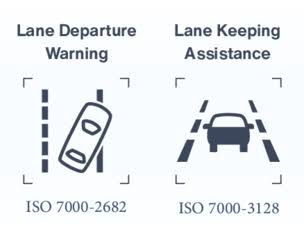 Lane Departure Warning vs Lane Keep Assist