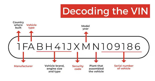 What Is a VIN? How to Read and Use a Vehicle Identification Number