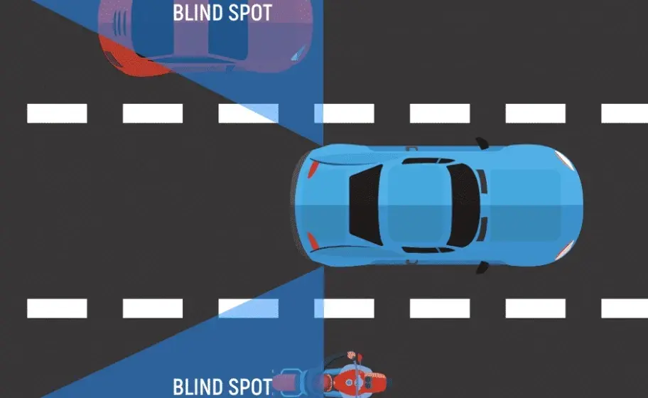 Blind Spot Monitoring