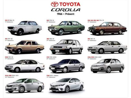 Best Toyota Corolla Year to Buy in Nigeria: A Complete Buyer's Guide
