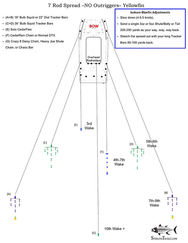 DIAGRAM 7 Rod Spread (2025).jpg