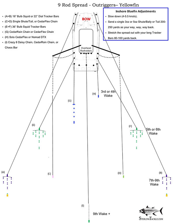 DIAGRAM 9 Rod Spread (2025).jpg