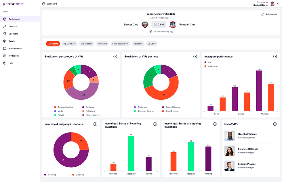 Proscore Screenshot