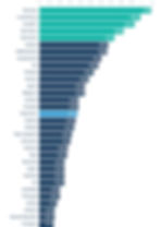 Source: OECD