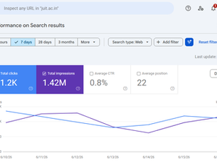 How We Achieved 11K+ Clicks in 7 Days with Proven SEO Strategies