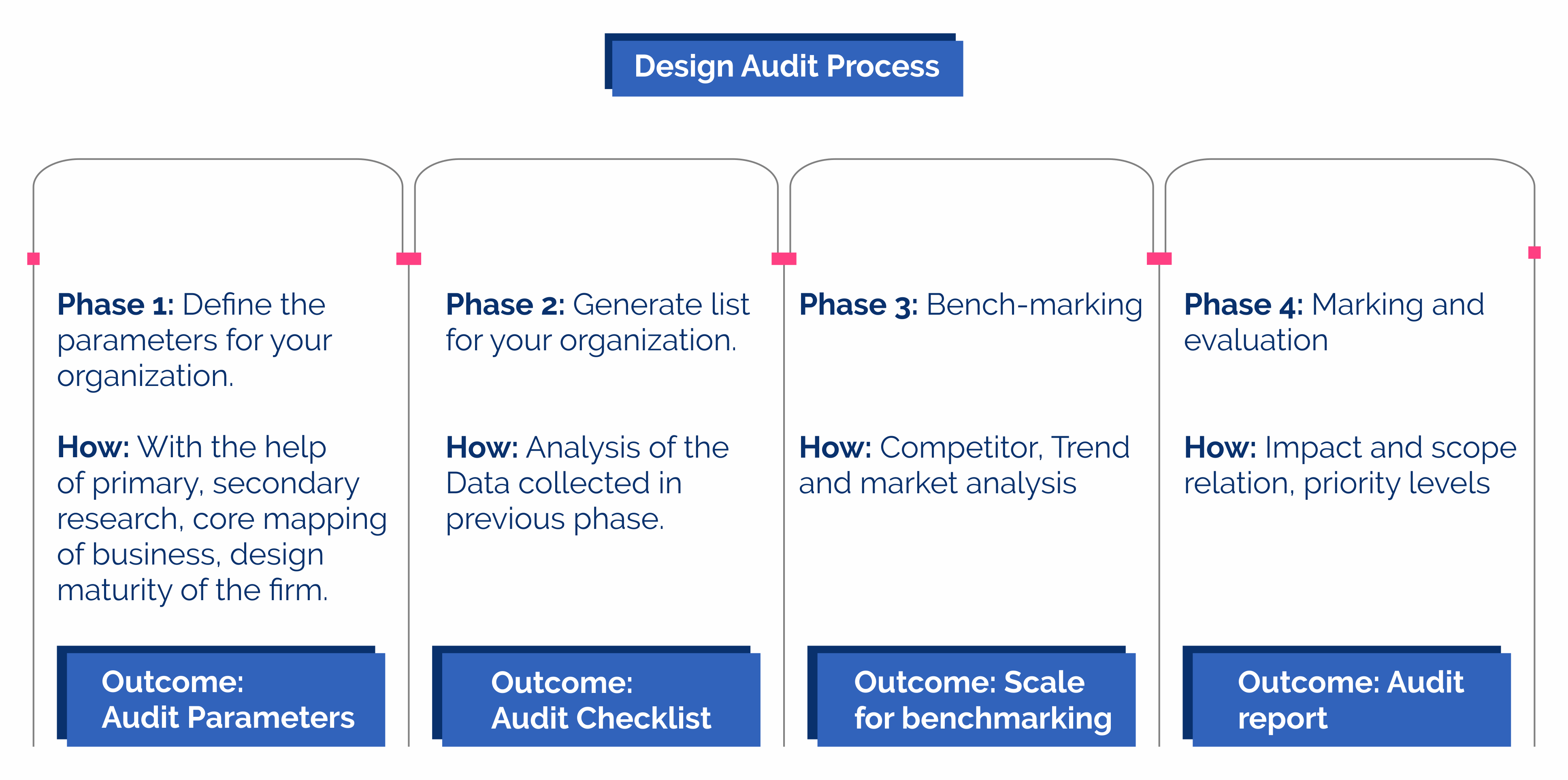 Framework - Saurabh.gif