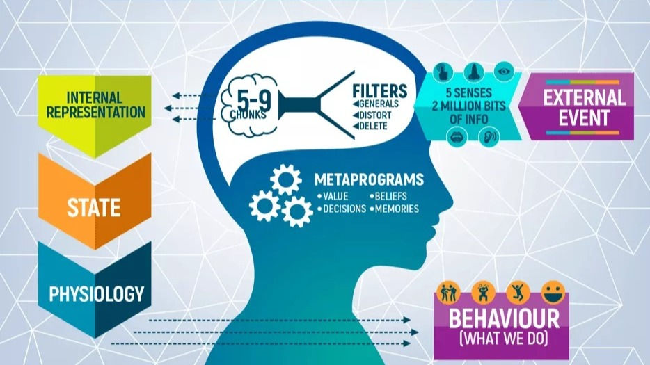 Nothing has meaning except the meaning you give it.