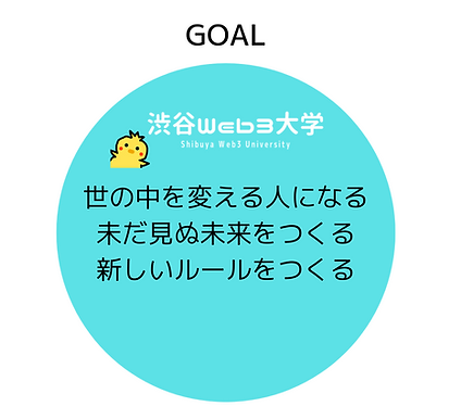 渋谷Web3大学のGOAL