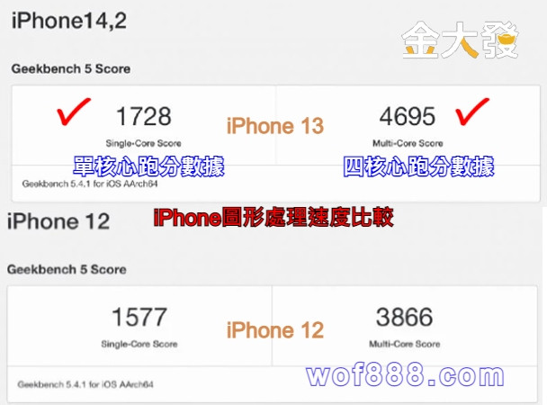 iPhone 13、12比較 性能