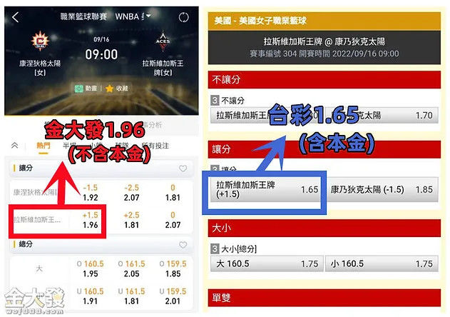 金大發跟台彩獎金差很大