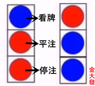 百家樂三株路,只用PBB(閒莊莊)跟BPP(莊閒閒)去押注!