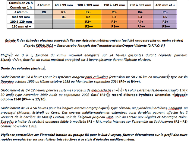 échelle intensité pluviale.png