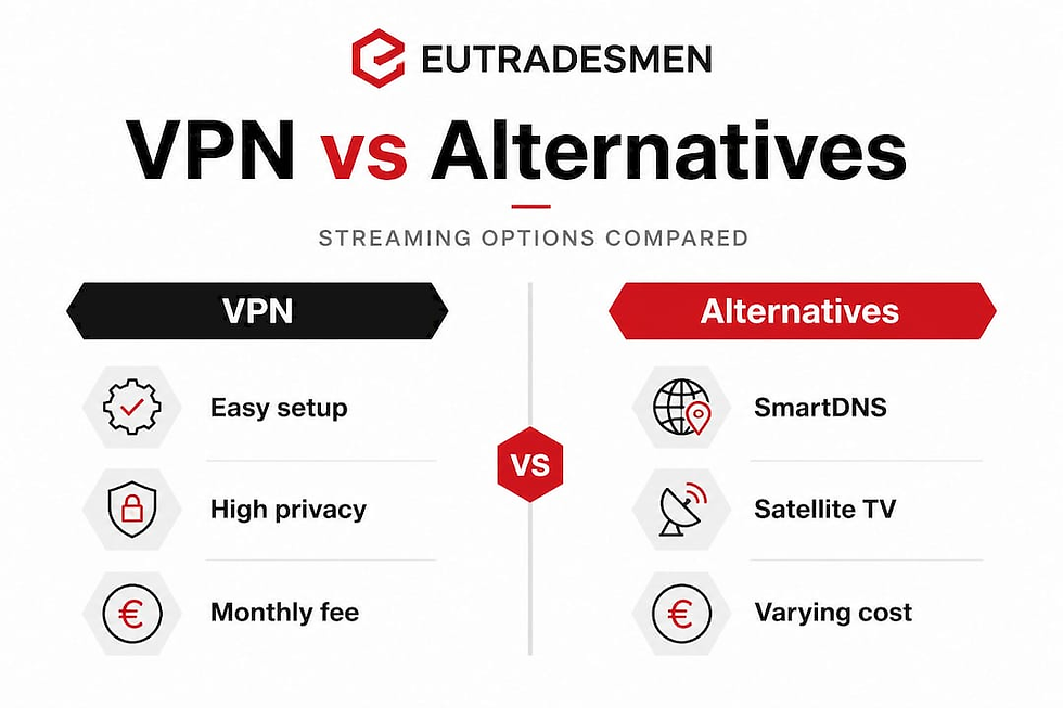 Infographic comparing VPN and alternative BBC iPlayer access methods