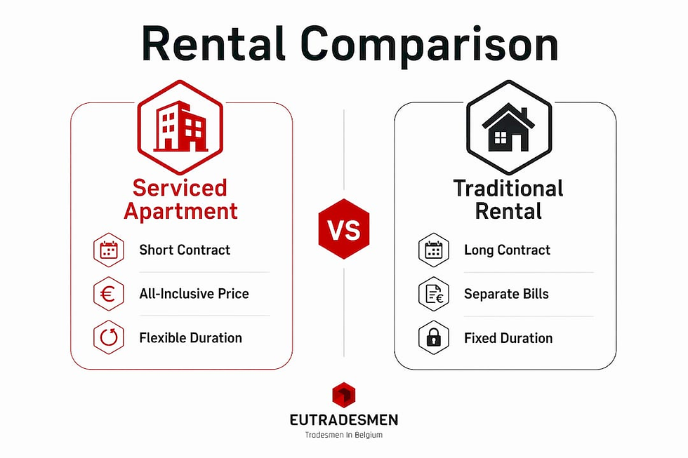 Infographic comparing serviced apartments and traditional rentals in Belgium
