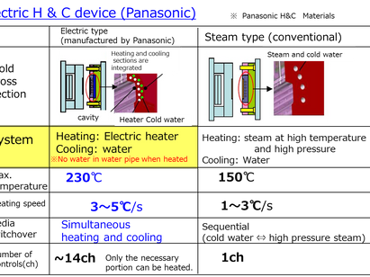 Foam molding technology (SG-FORM) for high appearance (2)