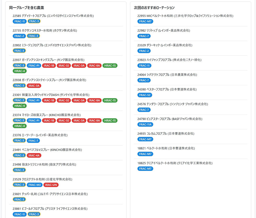 【左】同一グループを含む農薬の一覧 【右】次回のおすすめローテーション候補農薬の一覧