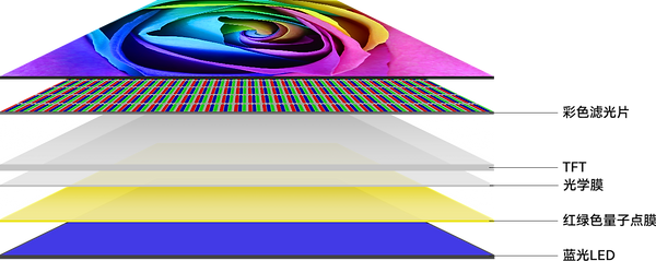 量子点膜示意图5.png