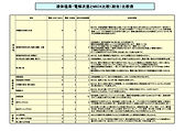2.成分についての資料_3.MIOXウイルスバスターウォーターの優位性.jpg