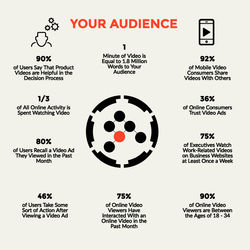 4 video marketing slides - slide 1a