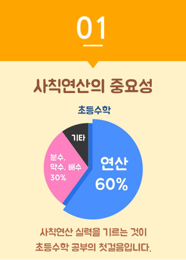 사칙연산, 초등수학, 연산, 수학, 계산, 학습지, 색깔셈, 암산, 수학 앱, 연산 앱