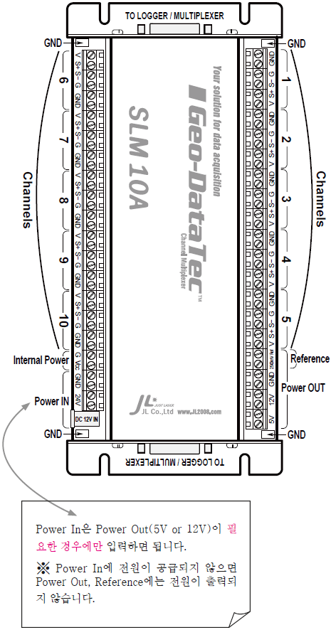 SLM-10A_1.gif