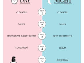 FINDING THE PROPER SKINCARE ROUTINE