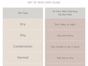 Identifying Your Skin Type: A Guide to Better Skincare