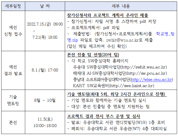 제7회 전국고등학교동아리소프트웨어경진대회 공고 content media