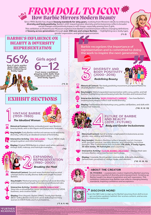 MMCC8030 - Quynh Anh Vo - 47810548 - Poster Barbie Exhibition From Doll to Icon.png