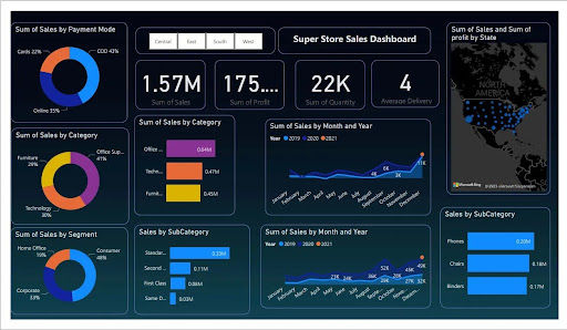 Power BI Data Visualization: With Actionable Business Insights