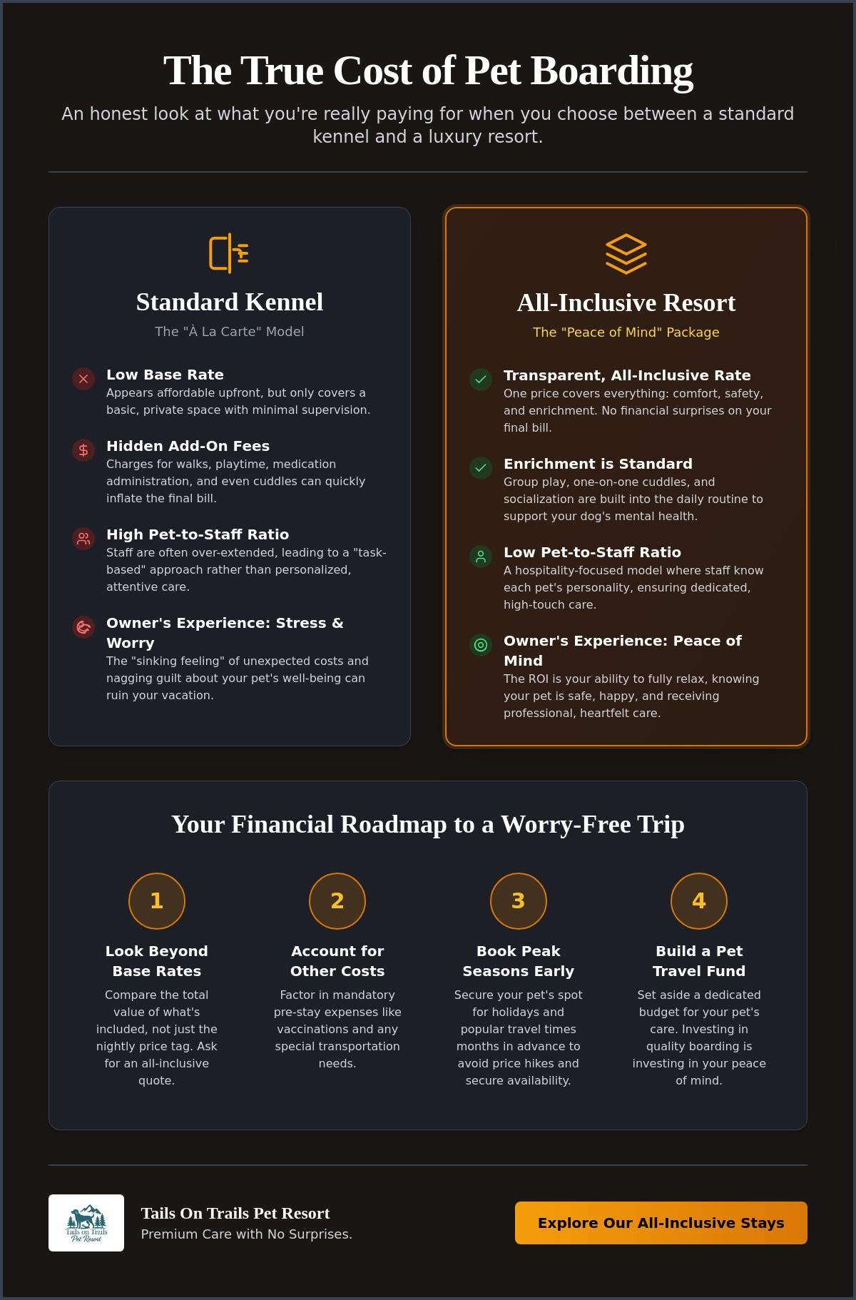 How to budget for pet boarding expenses