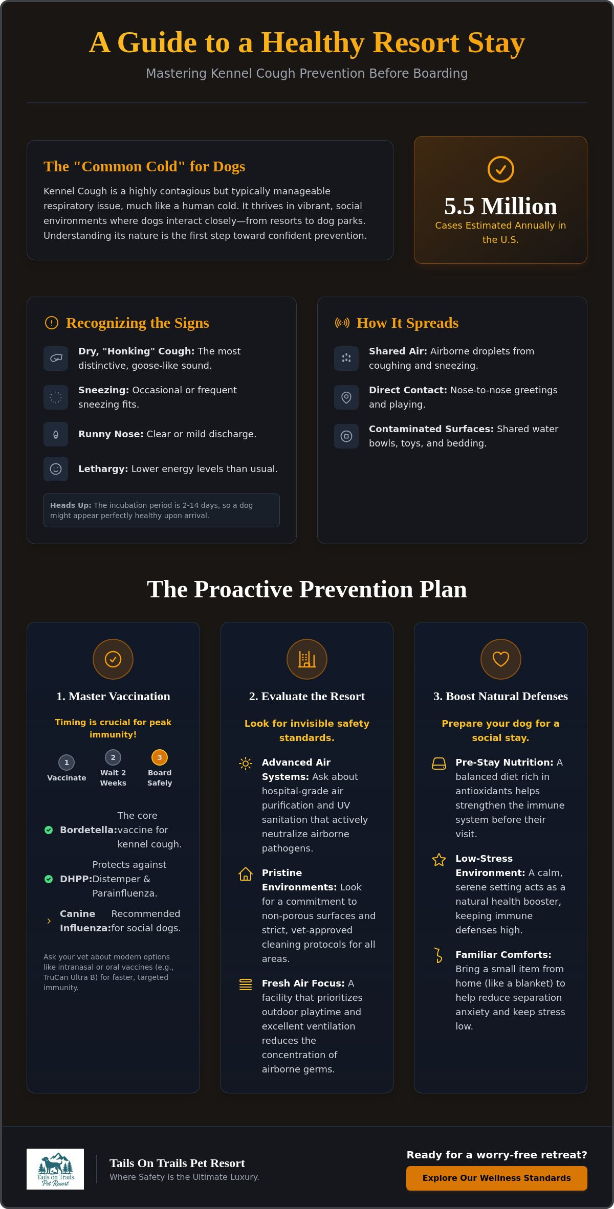 Kennel cough prevention before boarding