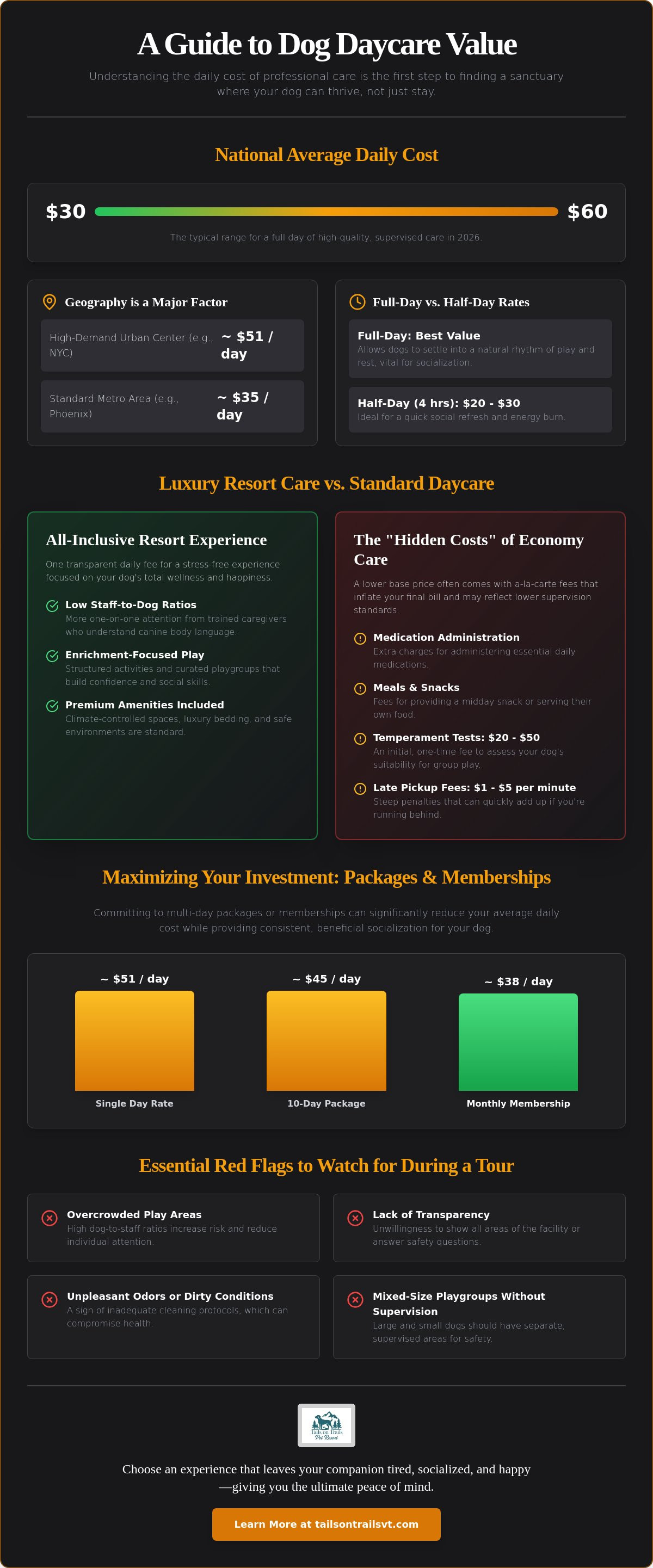 Average cost of dog daycare per day