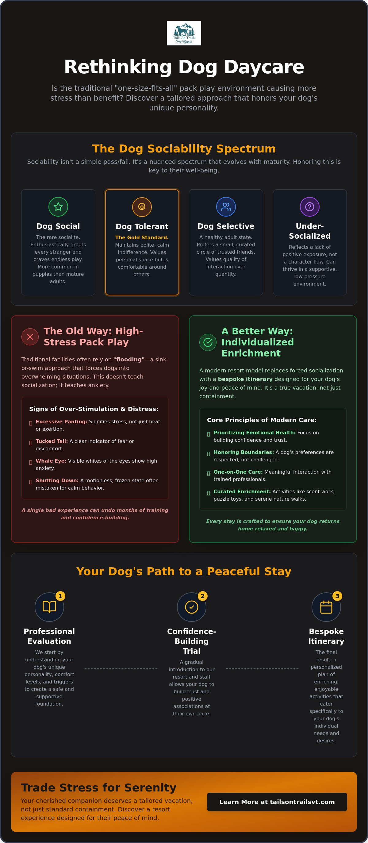 Can an unsocialized dog go to daycare