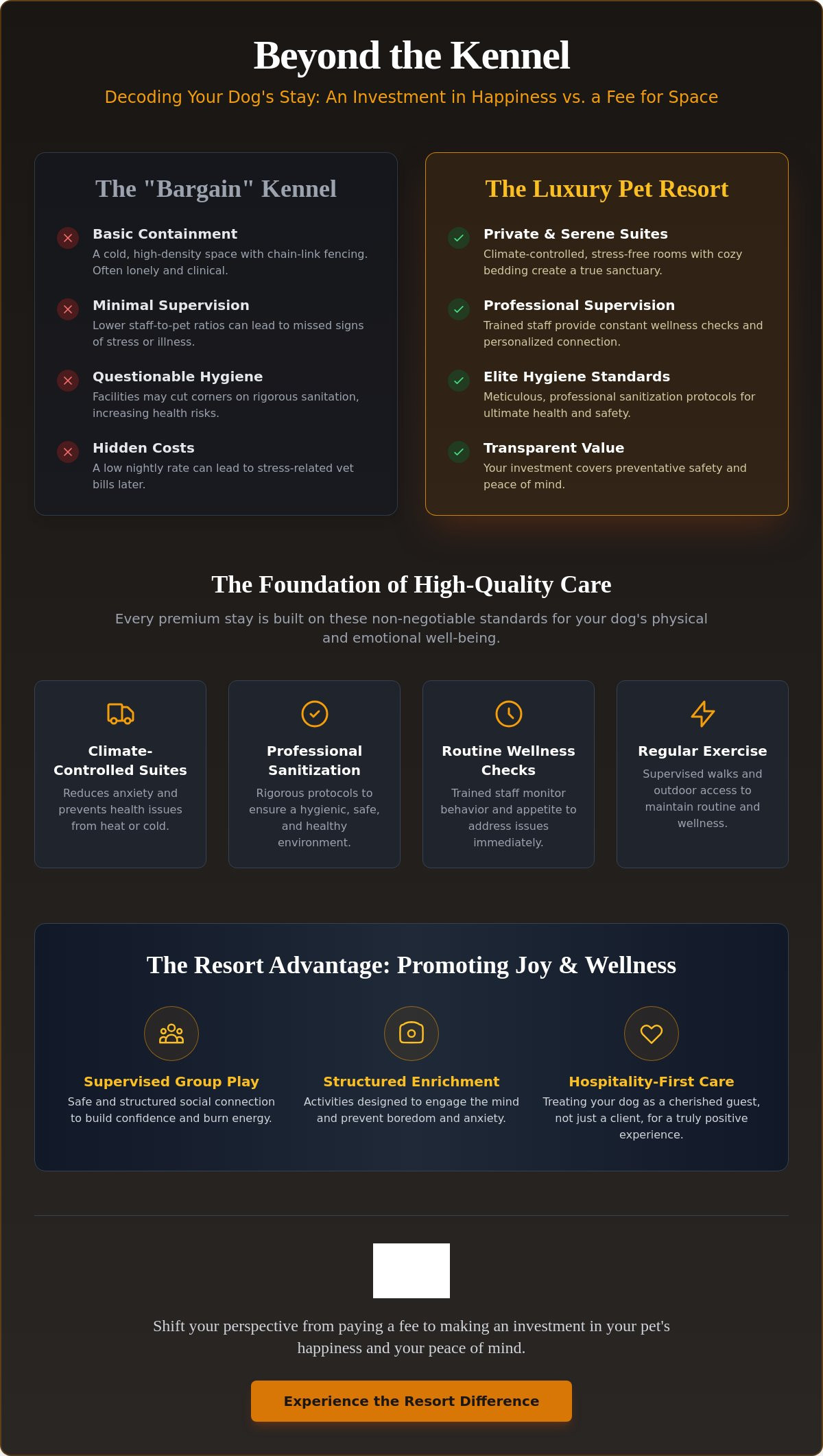 What is included in dog boarding fees