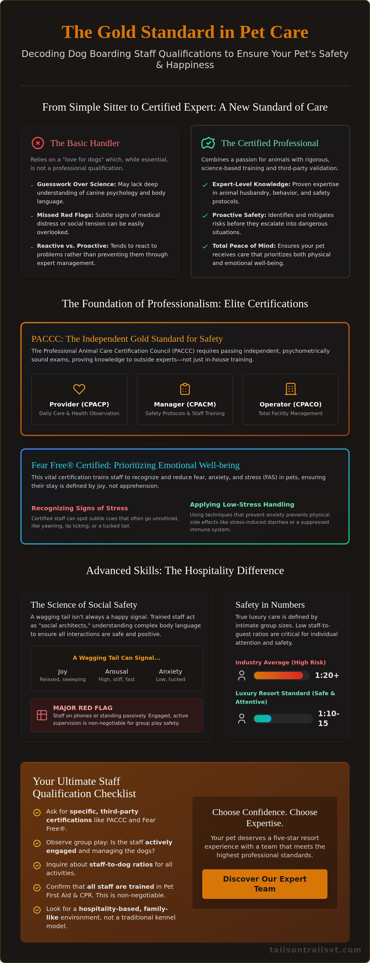 Dog boarding staff qualifications