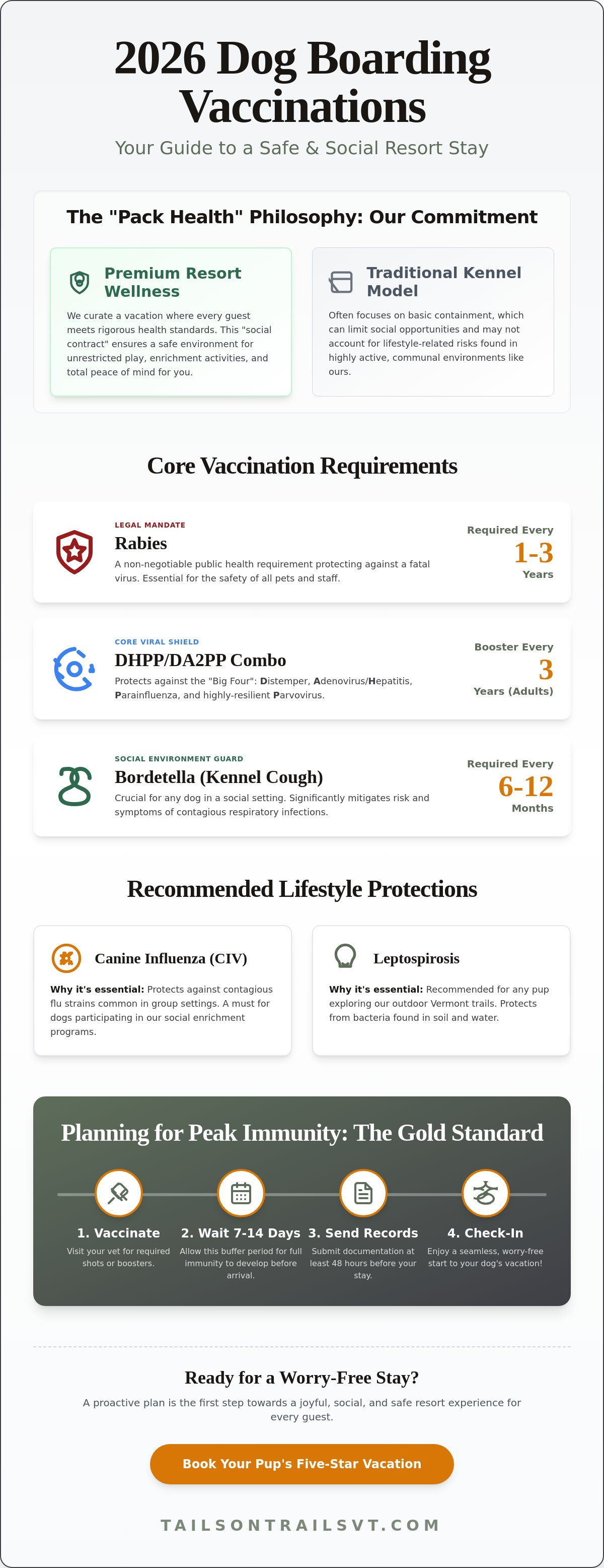 What vaccinations are required for dog boarding 2026