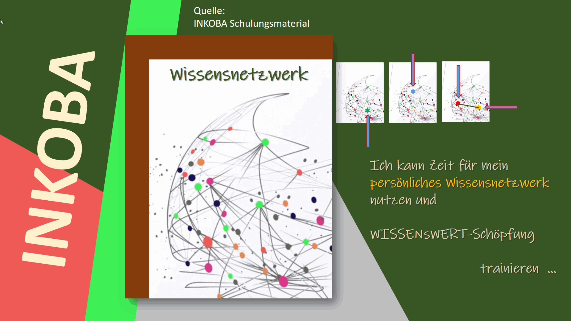 Verkörpertes Wissen