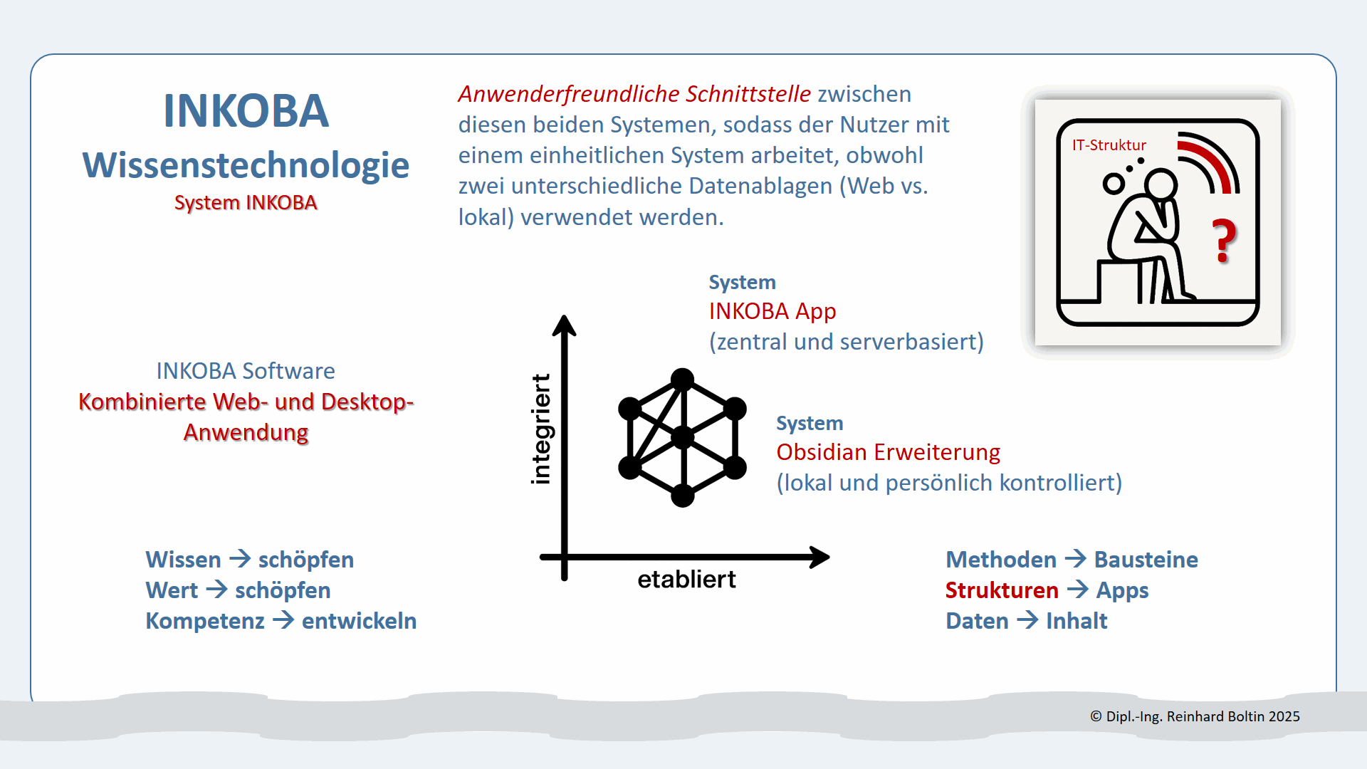 System INKOBA Software