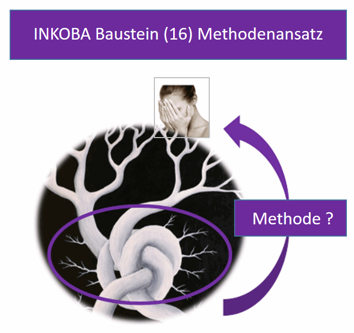 Methodenansatz finden